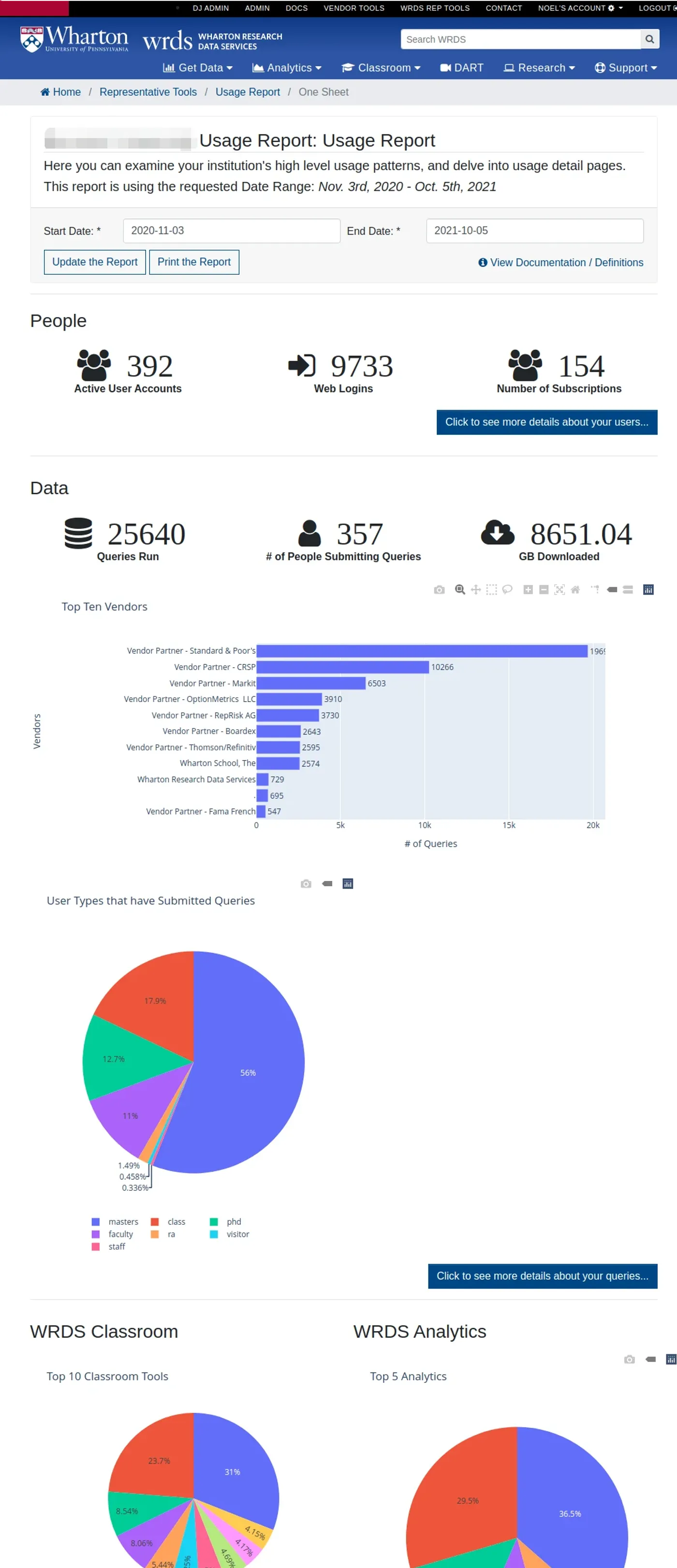 Report breakdown view