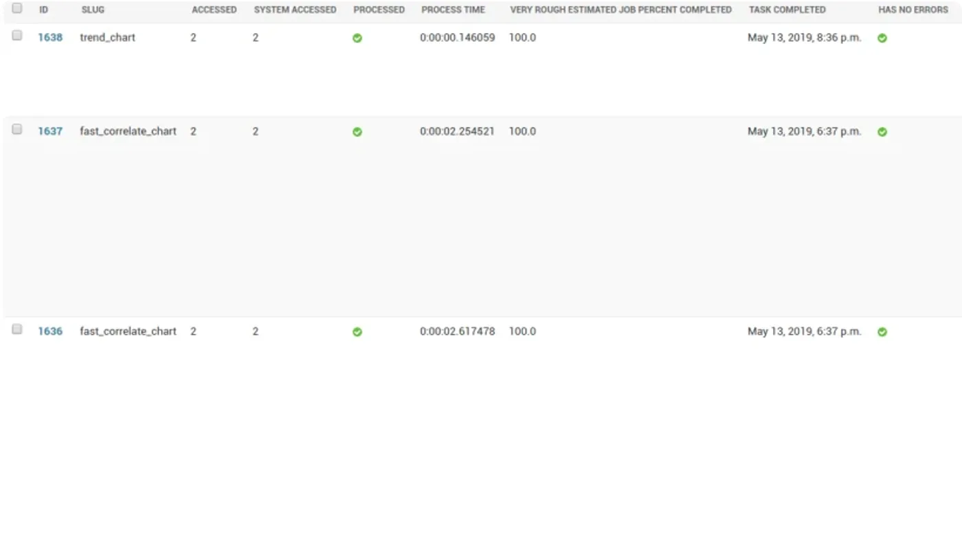 Django admin panel monitoring slow chart generation