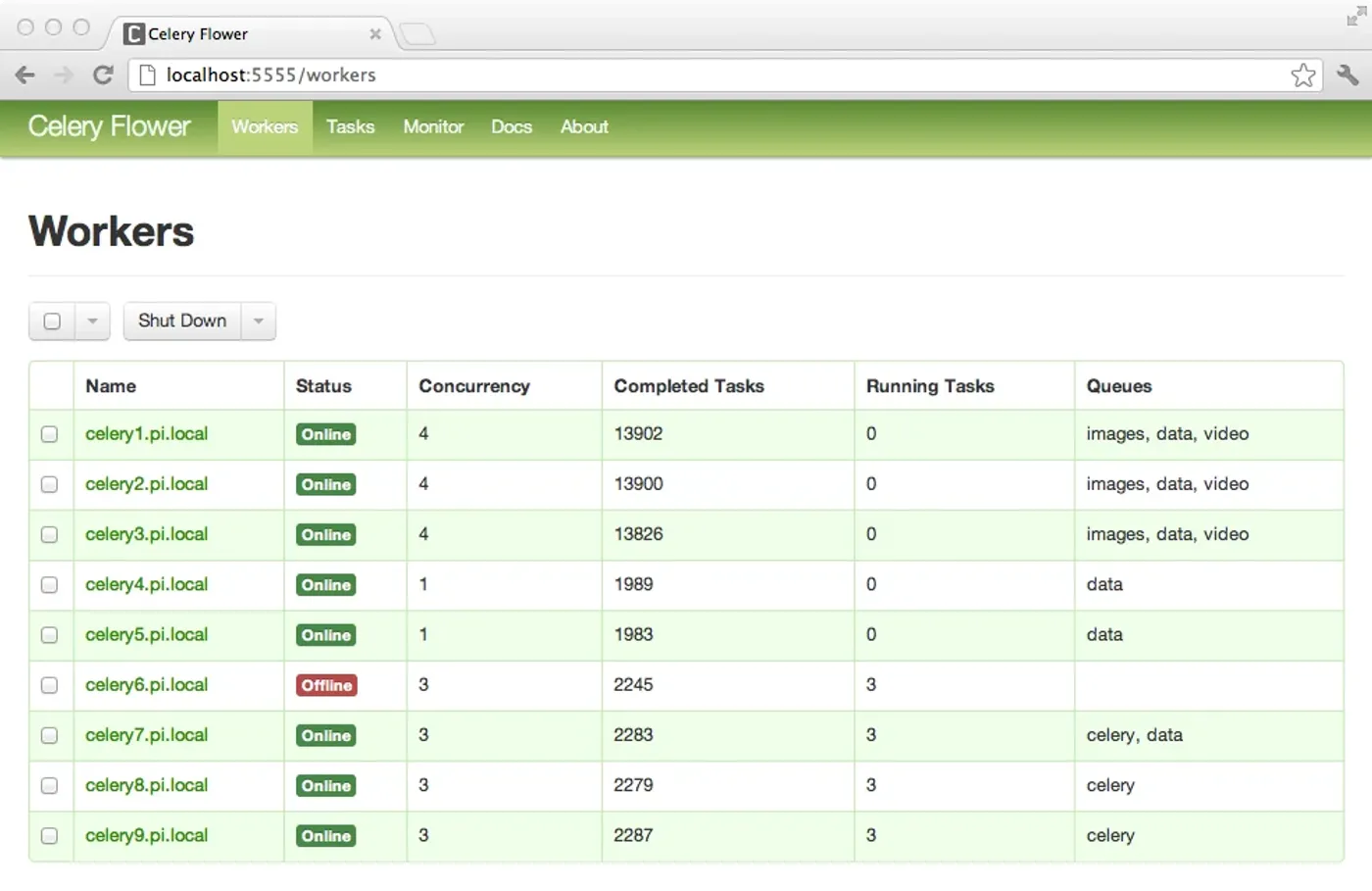 Celery task monitoring for asynchronous reports
