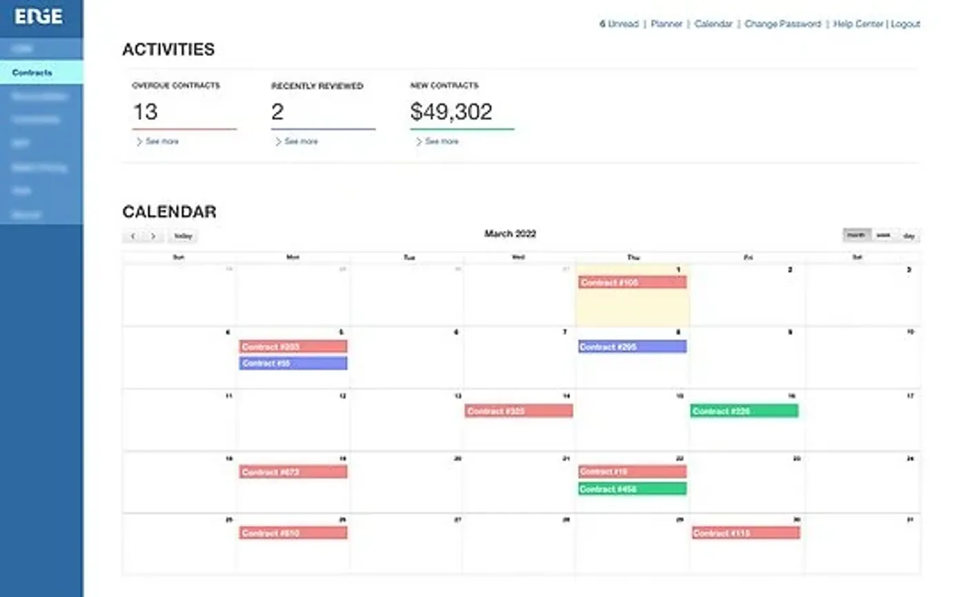 Client activity dashboard