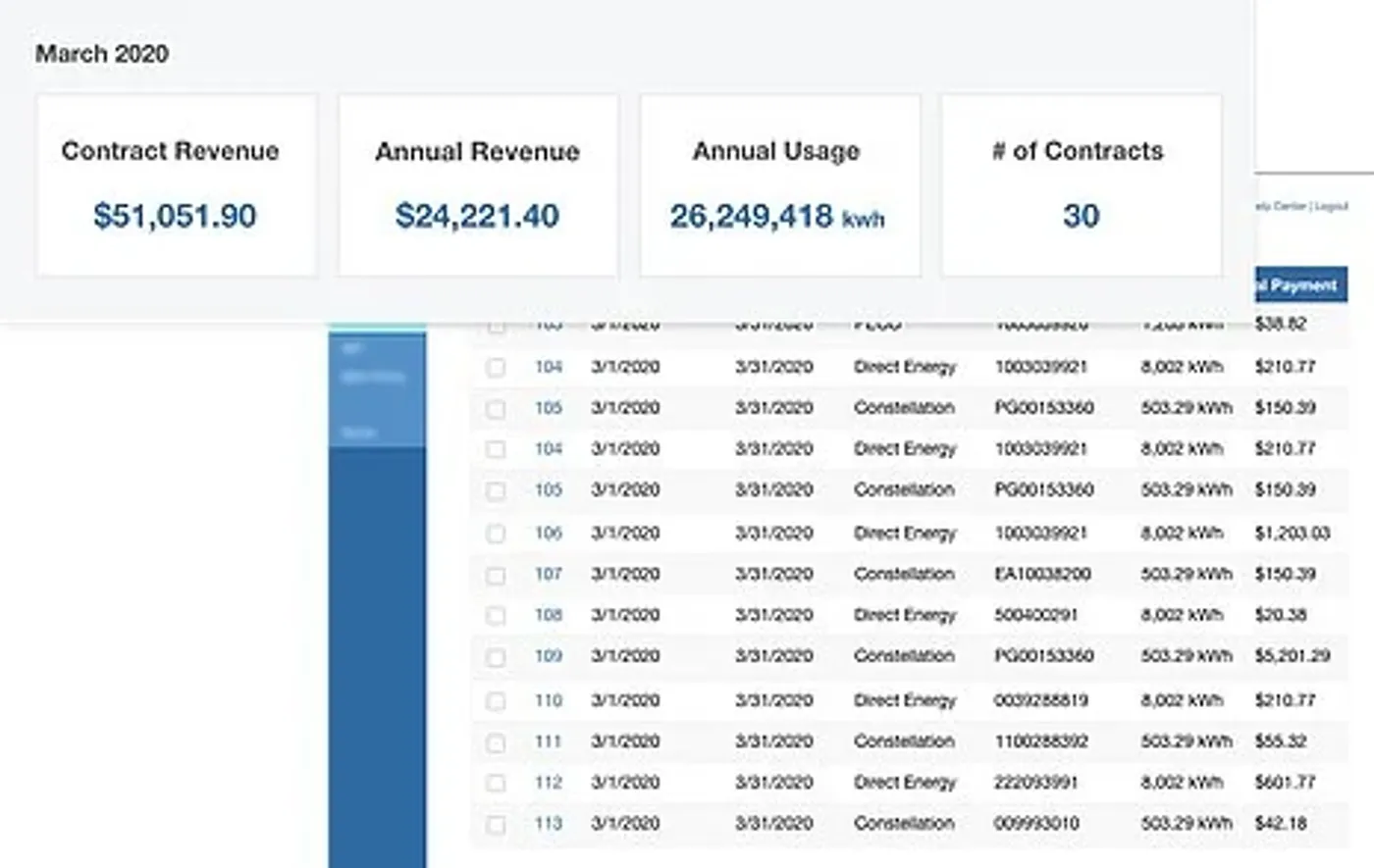 Reporting view across a business domain