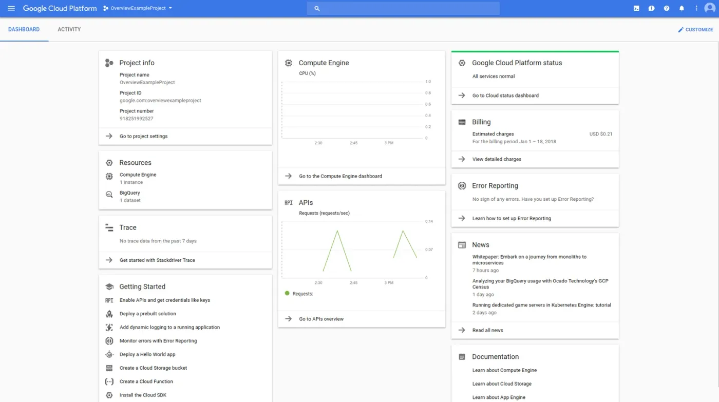 Google Cloud Platform console during operations