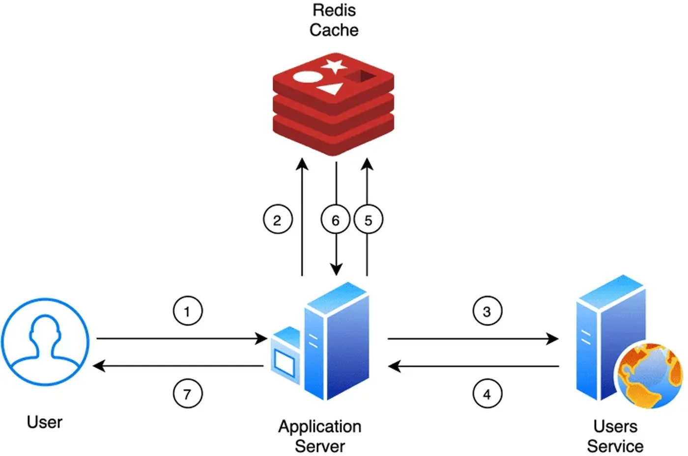 Redis monitoring